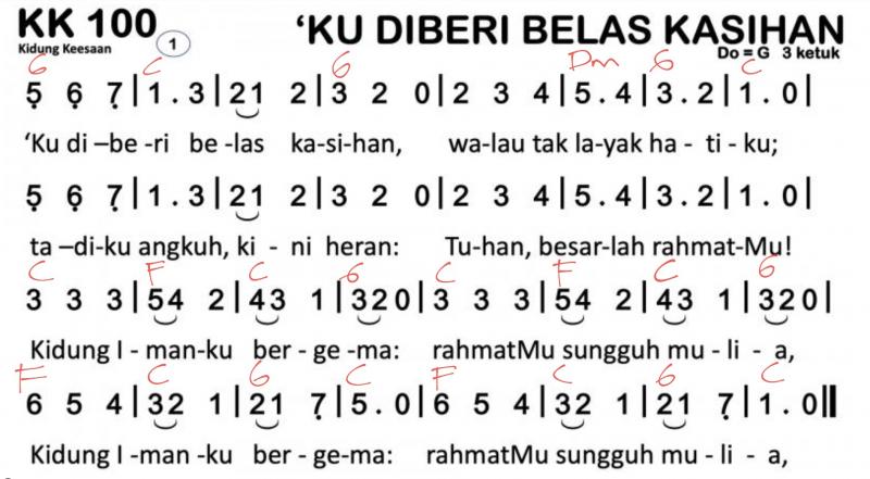 Partitur Chord KK 100