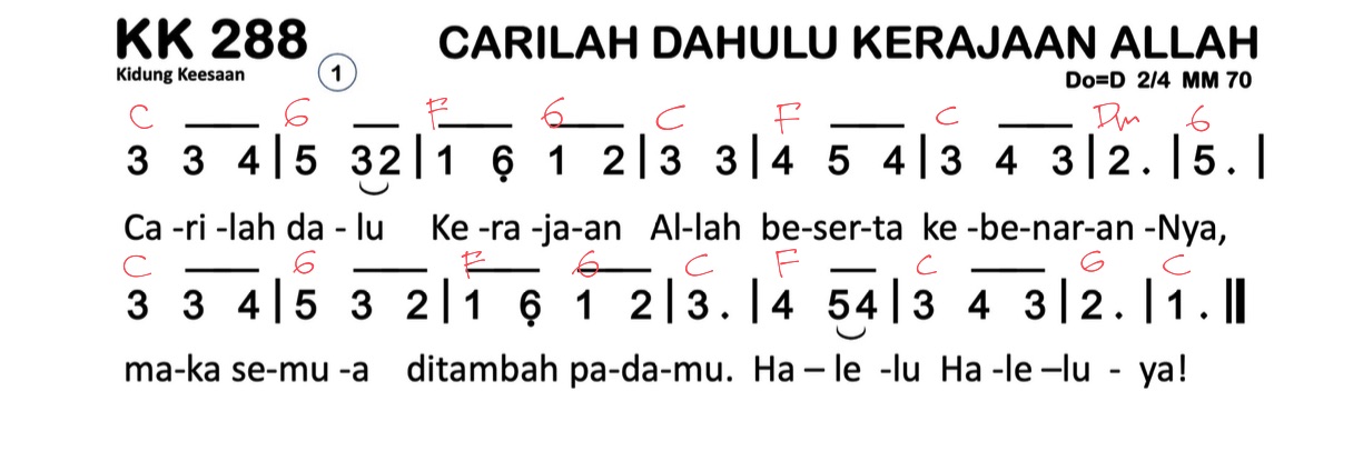 Partitur Chord KK 288