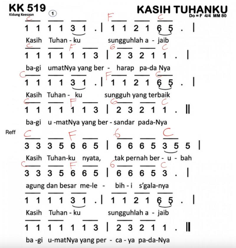 Partitur Chord KK 519